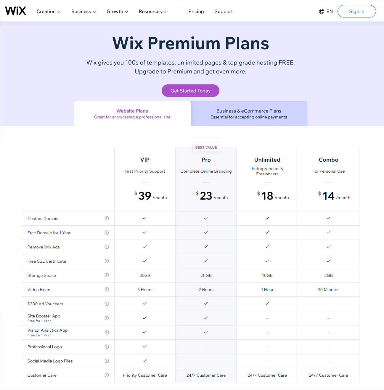 Wix Review pricing