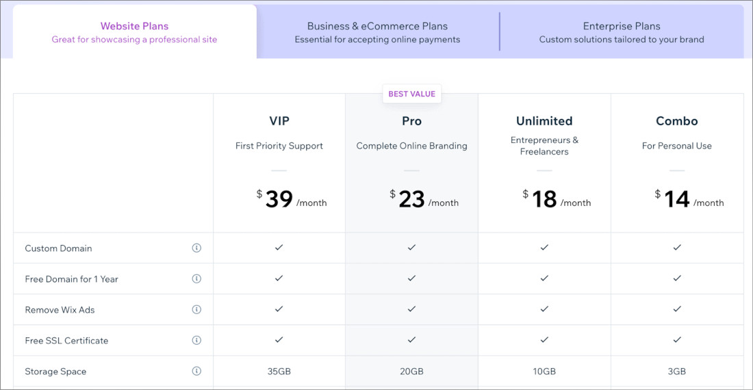 Wix Pricing