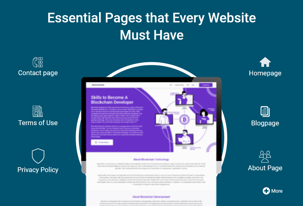 essential pages that every website need